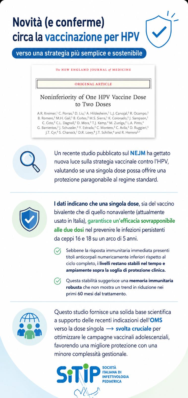 2026 06 26 news vaccinazione per HPV